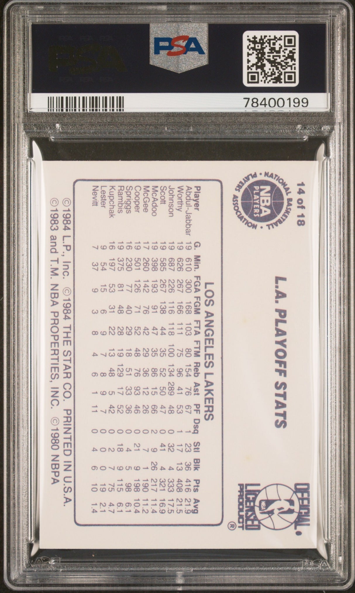 L.a. Playoff Stats 1985-86 Star Lakers Champions #14 Psa 7