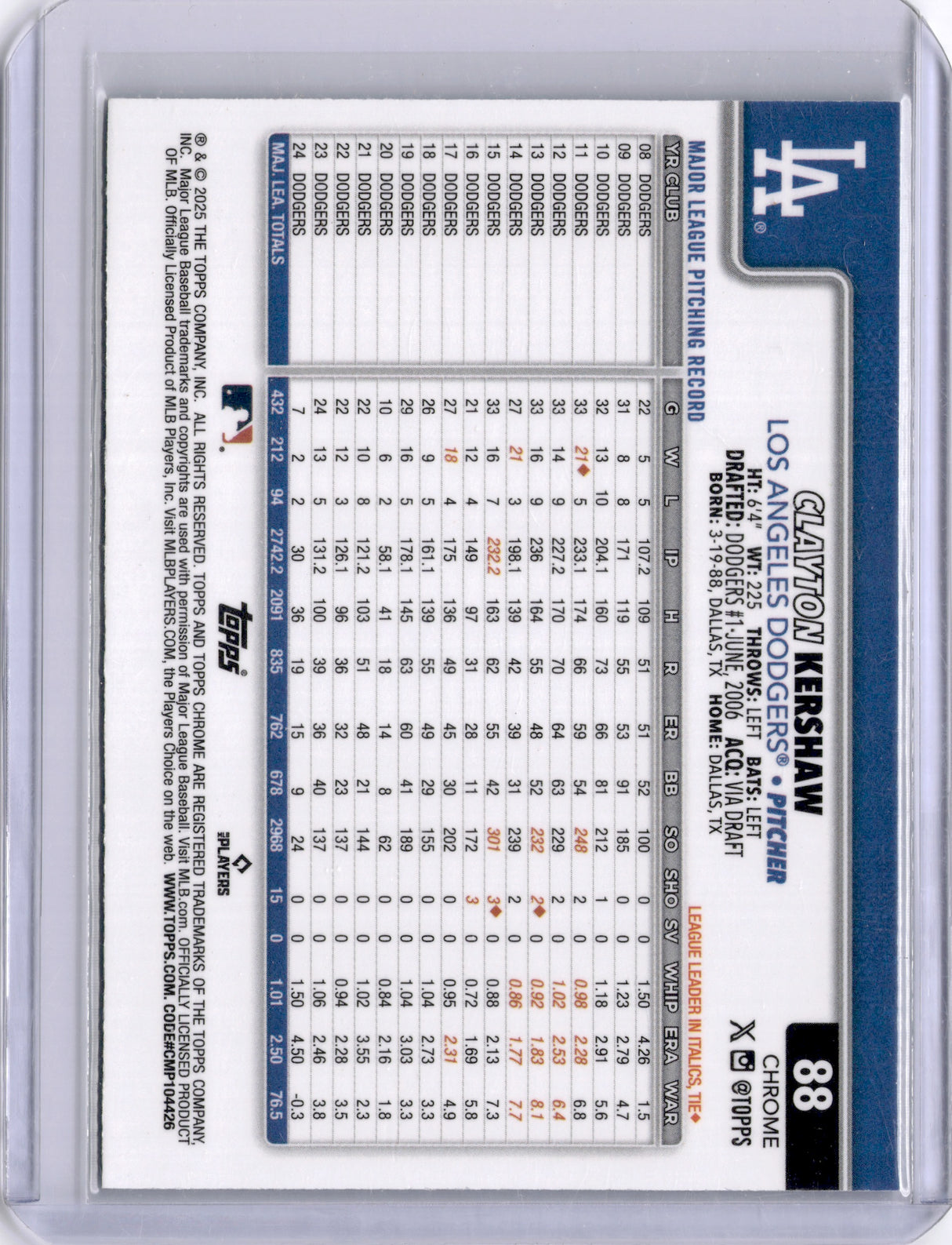 Clayton Kershaw 2025 Topps Chrome Aqua Raywave /199 Dodgers