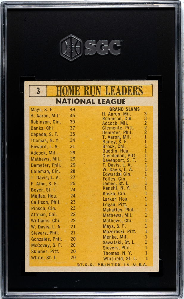Willie Mays Hank Aaron Robinson Cepeda Banks 1963 Topps NL HR Leaders SGC 5.5
