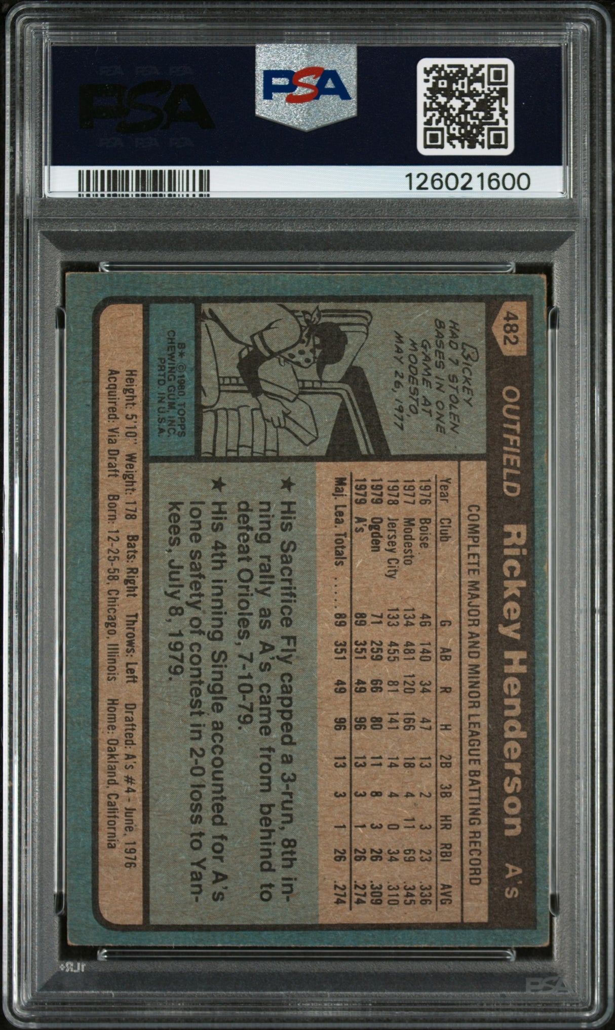 Rickey Henderson 1980 Topps Rookie RC PSA 5 HOF